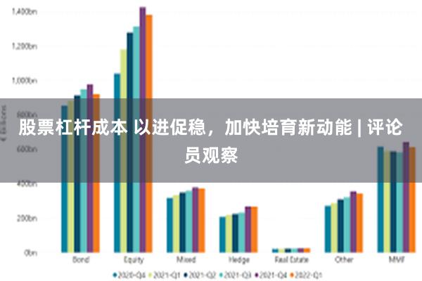 股票杠杆成本 以进促稳，加快培育新动能 | 评论员观察