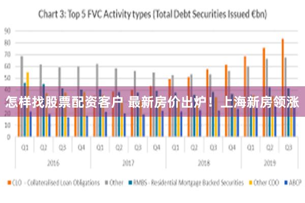 怎样找股票配资客户 最新房价出炉！上海新房领涨