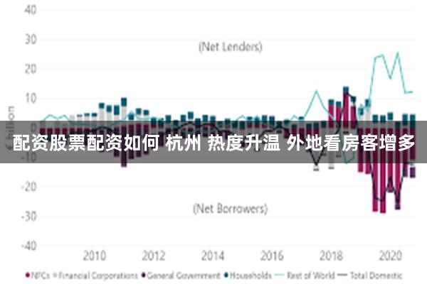 配资股票配资如何 杭州 热度升温 外地看房客增多