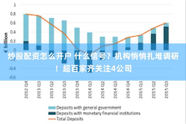 炒股配资怎么开户 什么信号？机构悄悄扎堆调研！超百家齐关注4公司