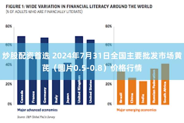 炒股配资首选 2024年7月31日全国主要批发市场黄芪（圆片0.5-0.8）价格行情