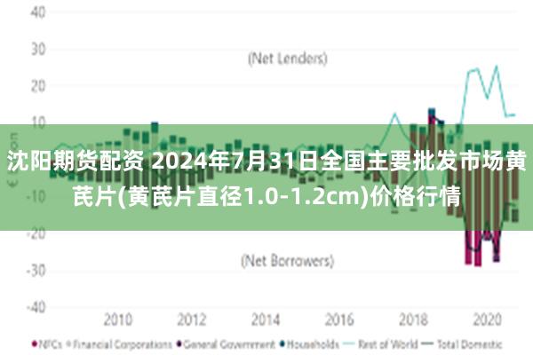 沈阳期货配资 2024年7月31日全国主要批发市场黄芪片(黄芪片直径1.0-1.2cm)价格行情