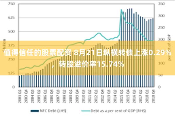 值得信任的股票配资 8月21日纵横转债上涨0.29%，转股溢价率15.74%