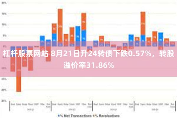 杠杆股票网站 8月21日升24转债下跌0.57%，转股溢价率31.86%