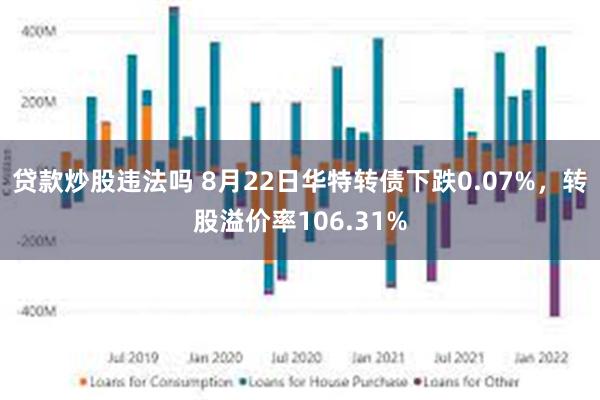 贷款炒股违法吗 8月22日华特转债下跌0.07%，转股溢价率106.31%