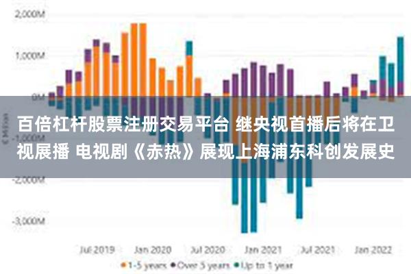 百倍杠杆股票注册交易平台 继央视首播后将在卫视展播 电视剧《赤热》展现上海浦东科创发展史