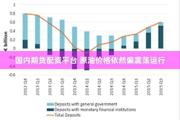 国内期货配资平台 原油价格依然偏震荡运行