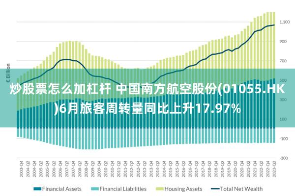 炒股票怎么加杠杆 中国南方航空股份(01055.HK)6月旅客周转量同比上升17.97%