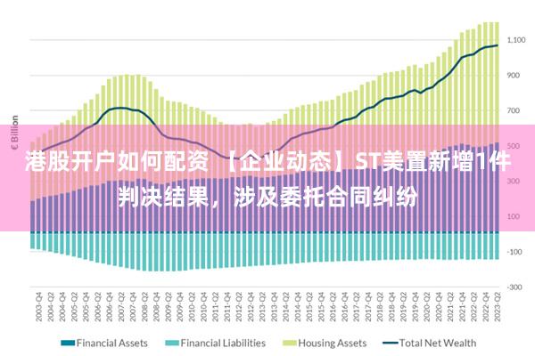 港股开户如何配资 【企业动态】ST美置新增1件判决结果，涉及委托合同纠纷