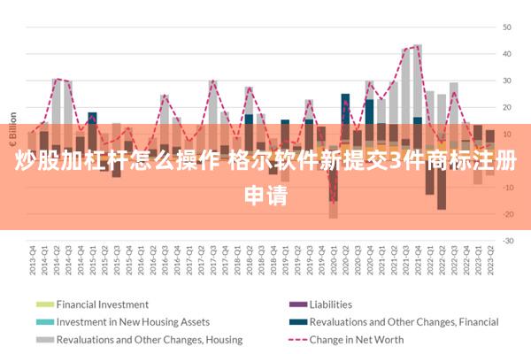 炒股加杠杆怎么操作 格尔软件新提交3件商标注册申请