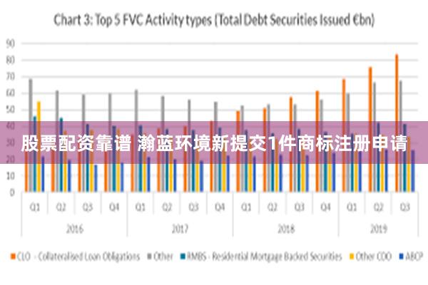 股票配资靠谱 瀚蓝环境新提交1件商标注册申请