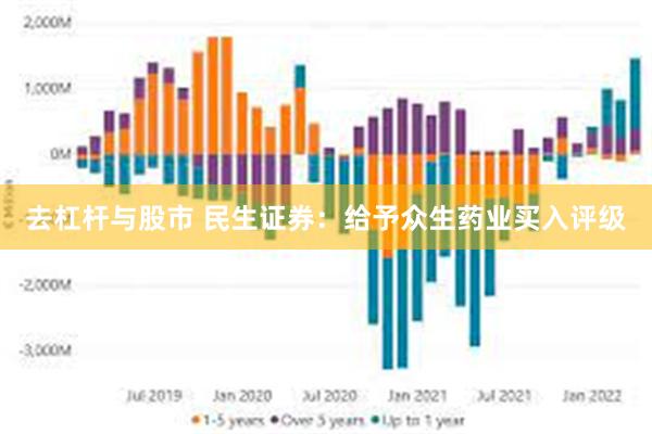 去杠杆与股市 民生证券：给予众生药业买入评级