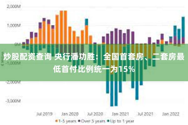 炒股配资查询 央行潘功胜：全国首套房、二套房最低首付比例统一为15%