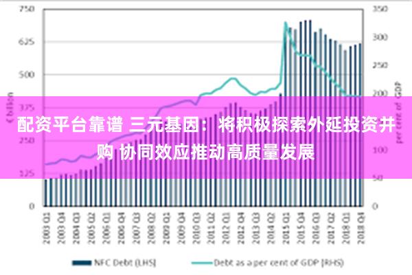 配资平台靠谱 三元基因：将积极探索外延投资并购 协同效应推动高质量发展