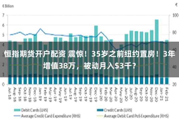 恒指期货开户配资 震惊！35岁之前纽约置房！3年增值38万，被动月入$3千？