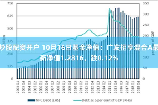 炒股配资开户 10月16日基金净值：广发招享混合A最新净值1.2816，跌0.12%