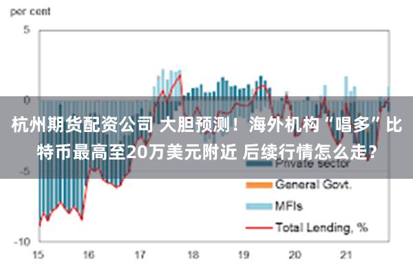 杭州期货配资公司 大胆预测！海外机构“唱多”比特币最高至20万美元附近 后续行情怎么走？