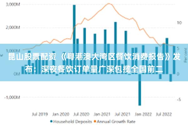 昆山股票配资 《粤港澳大湾区餐饮消费报告》发布：深夜餐饮订单量广深包揽全国前二