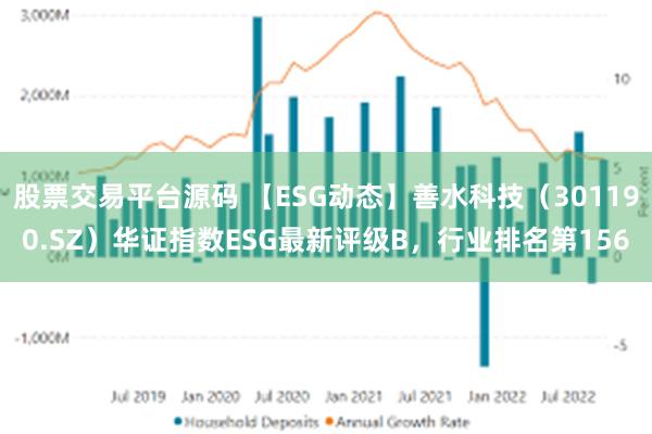 股票交易平台源码 【ESG动态】善水科技（301190.SZ）华证指数ESG最新评级B，行业排名第156