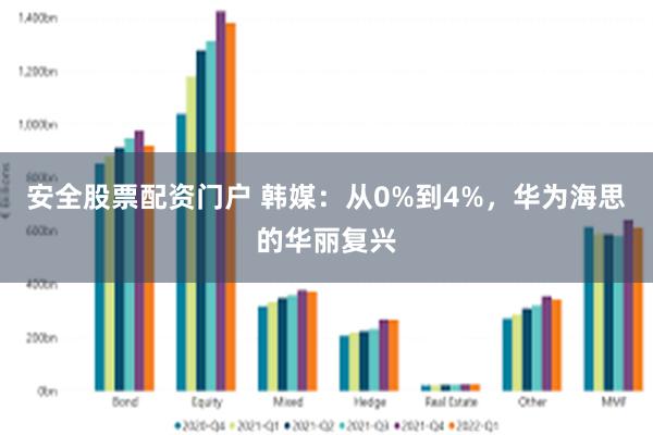 安全股票配资门户 韩媒：从0%到4%，华为海思的华丽复兴