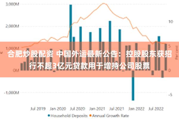 合肥炒股配资 中国外运最新公告：控股股东获招行不超3亿元贷款用于增持公司股票