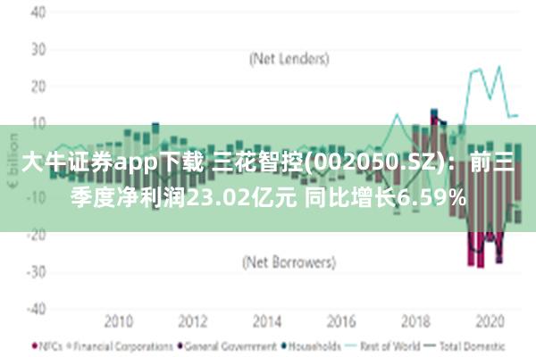 大牛证券app下载 三花智控(002050.SZ)：前三季度净利润23.02亿元 同比增长6.59%