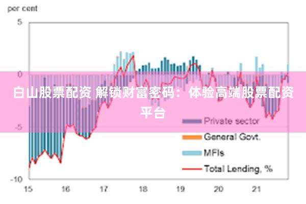 白山股票配资 解锁财富密码：体验高端股票配资平台