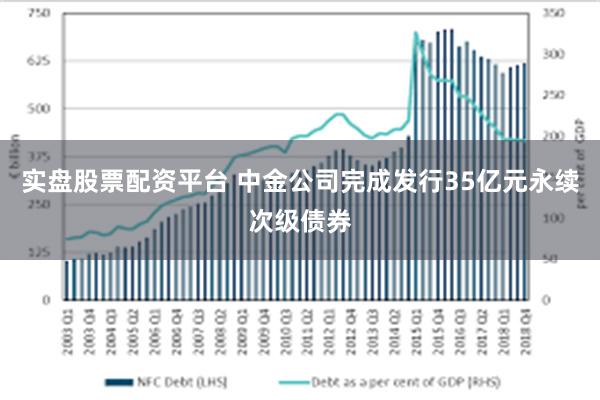 实盘股票配资平台 中金公司完成发行35亿元永续次级债券