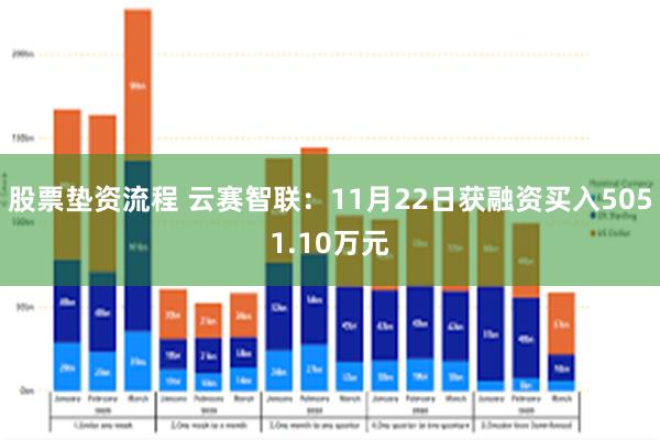 股票垫资流程 云赛智联：11月22日获融资买入5051.10万元