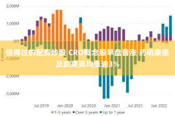 信得过的配资炒股 CRO概念股早盘普涨 药明康德及凯莱英均涨逾3%