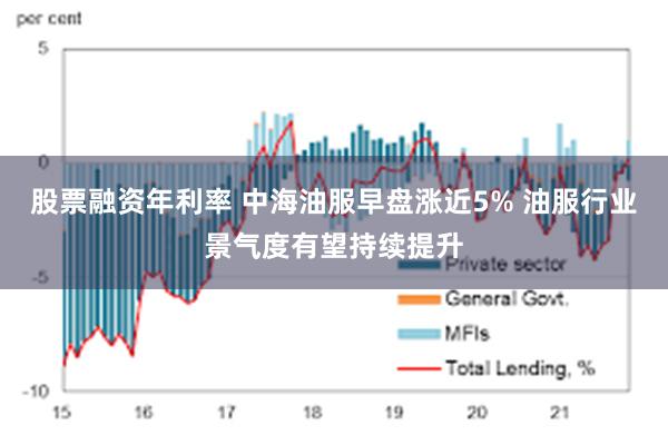 股票融资年利率 中海油服早盘涨近5% 油服行业景气度有望持续提升