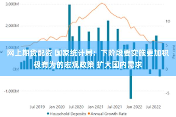 网上期货配资 国家统计局：下阶段要实施更加积极有为的宏观政策 扩大国内需求