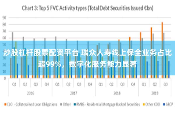 炒股杠杆股票配资平台 瑞众人寿线上保全业务占比超99%，数字化服务能力显著