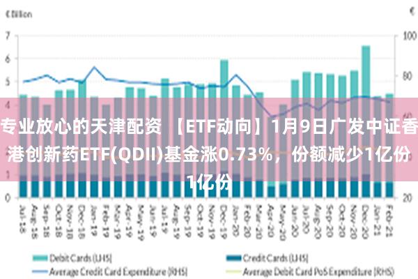 专业放心的天津配资 【ETF动向】1月9日广发中证香港创新药ETF(QDII)基金涨0.73%，份额减少1亿份