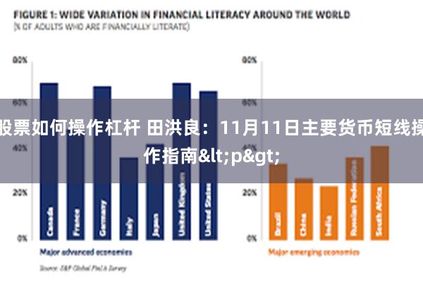 股票如何操作杠杆 田洪良：11月11日主要货币短线操作指南<p>