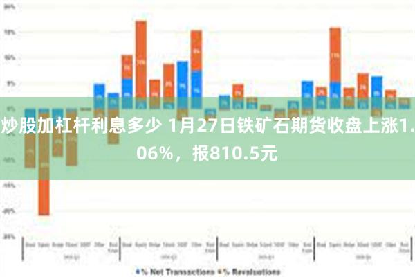 炒股加杠杆利息多少 1月27日铁矿石期货收盘上涨1.06%，报810.5元