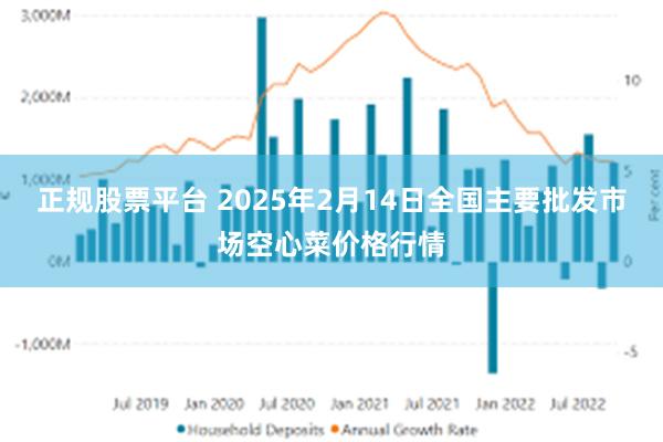 正规股票平台 2025年2月14日全国主要批发市场空心菜价格行情