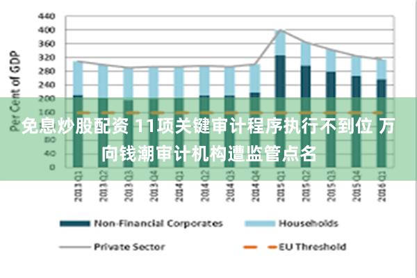 免息炒股配资 11项关键审计程序执行不到位 万向钱潮审计机构遭监管点名