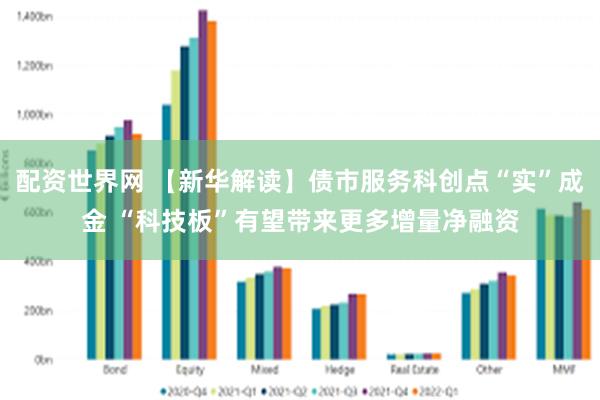 配资世界网 【新华解读】债市服务科创点“实”成金 “科技板”有望带来更多增量净融资