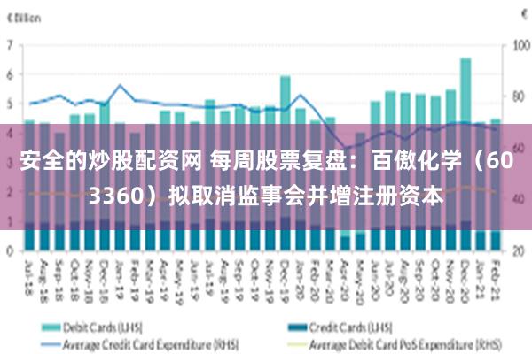 安全的炒股配资网 每周股票复盘：百傲化学（603360）拟取消监事会并增注册资本